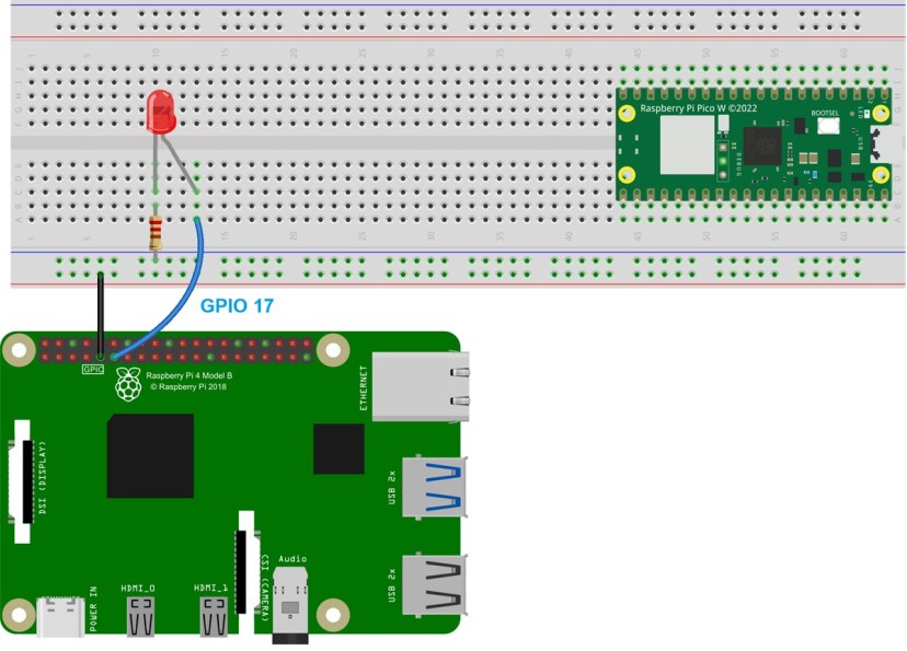 BLE Communication between RPi and RPi Pico