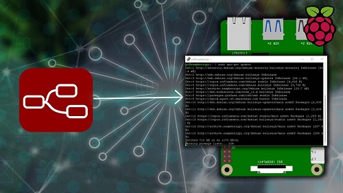 Smart Home APPENDIX