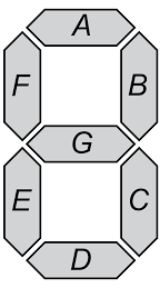 7-segment display