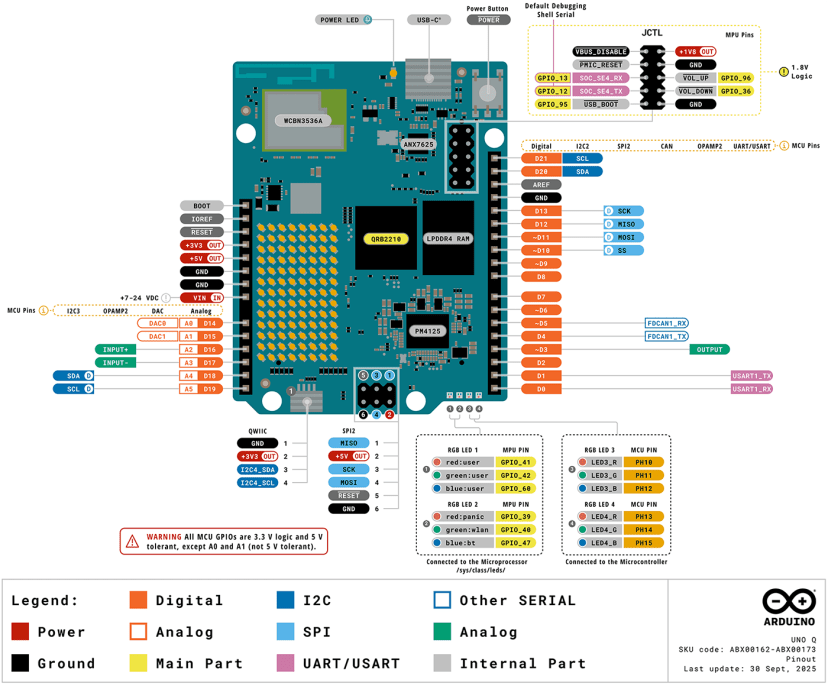 Arduino Uno Q Pinout