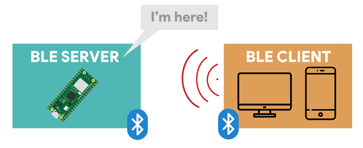 BLE Server and Client- RPi Pico W as the server