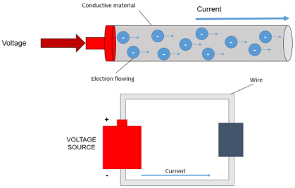 module 1